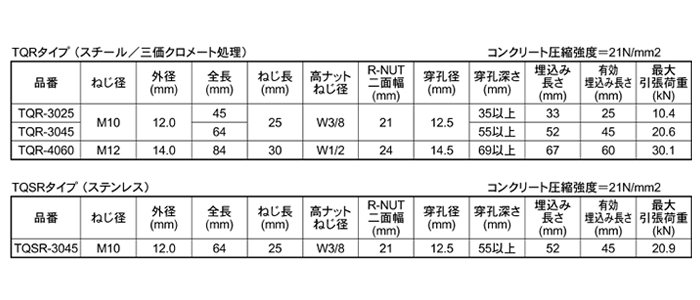 ユニカ ステンレス クイックワン R-NUT TQSRタイプ(懸垂物用)テーパーボルト式 製品規格