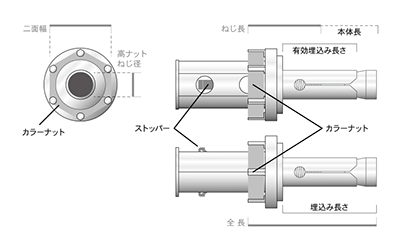 ユニカ ステンレス クイックワン R-NUT TQSRタイプ(懸垂物用)テーパーボルト式 製品図面