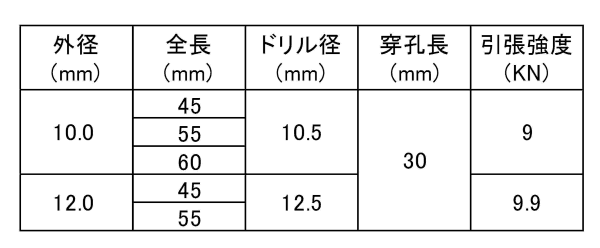 ステンレス 溶接用(ウエルド)アンカー 製品規格
