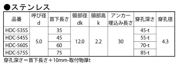 ステンレス SUS410 ハードエッジドライブ (+)シンワッシャー(HDC)(コンクリート用ビス)(サンコーテクノ) 製品規格