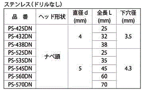 ステンレスSUS410 ノンプラビス(+)ナベ頭 (コンクリート用ビス) 製品規格