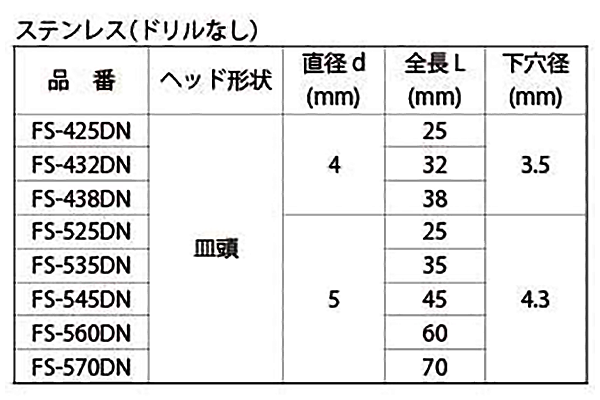ステンレスSUS410 ノンプラビス(+)皿頭 (コンクリート用ビス) 製品規格