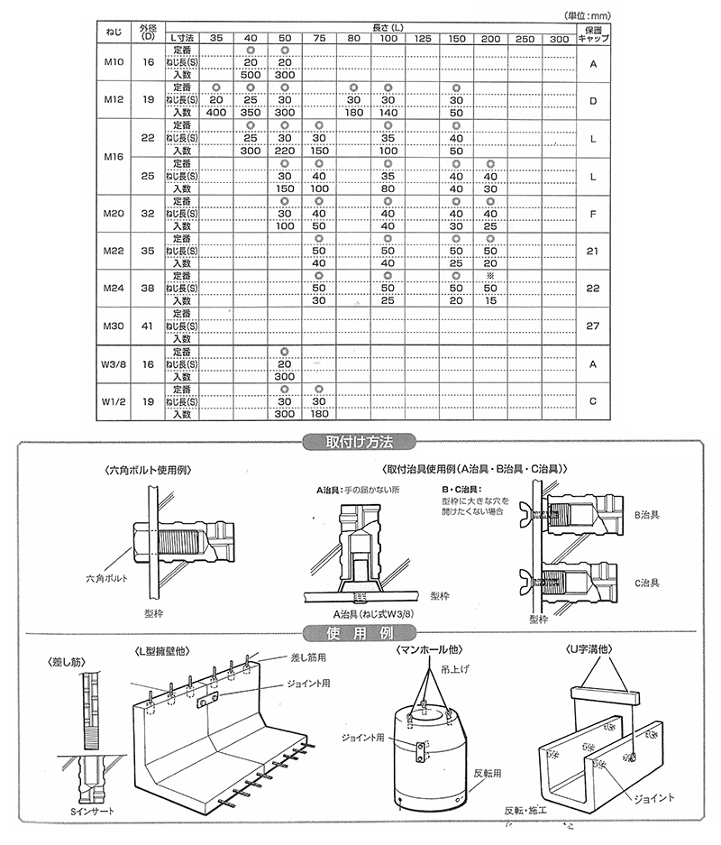 鉄 JL Sインサート(異形鉄筋内ねじ加工) 製品規格