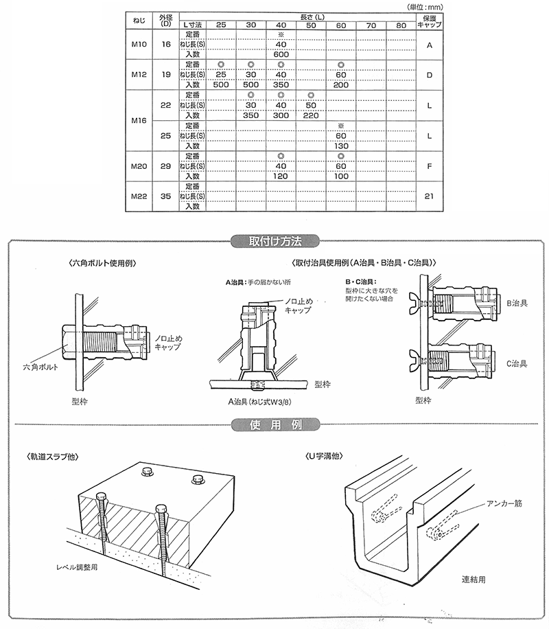 鉄 JL Nインサート(異形鉄筋内ねじ加工・貫通ねじ) 製品規格