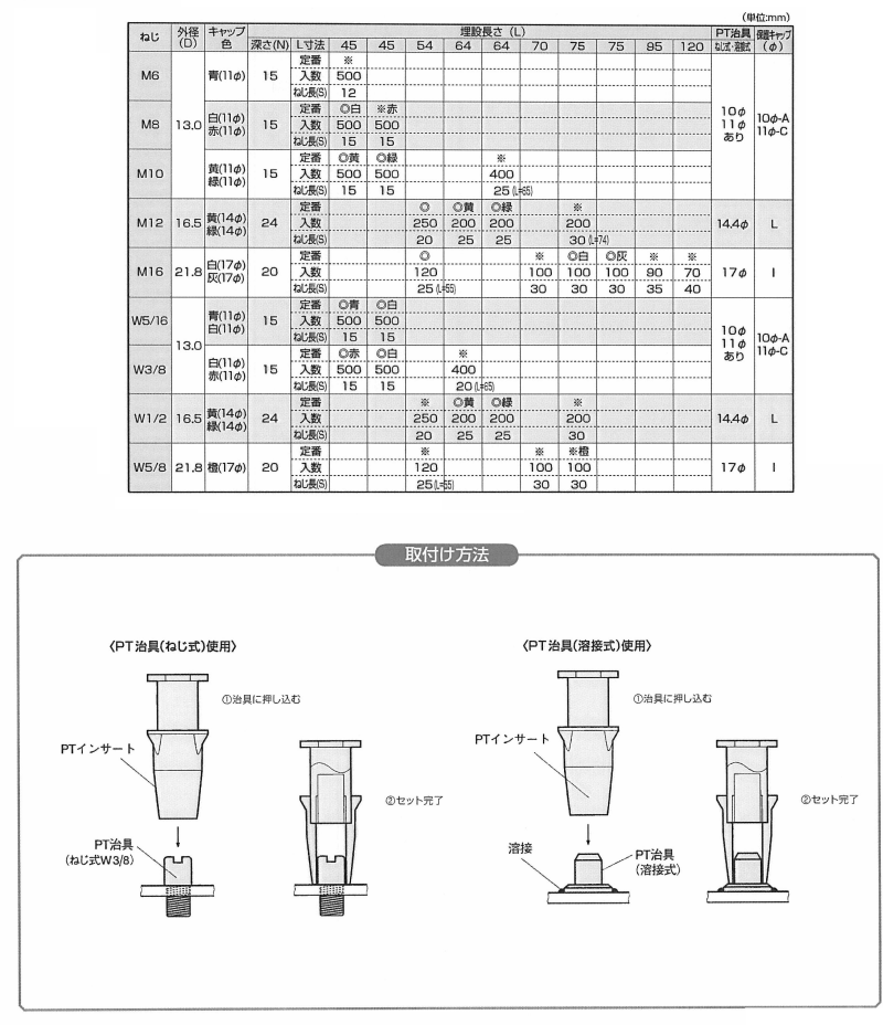 鉄 JL PTインサート(赤) (底部形状付) 製品規格