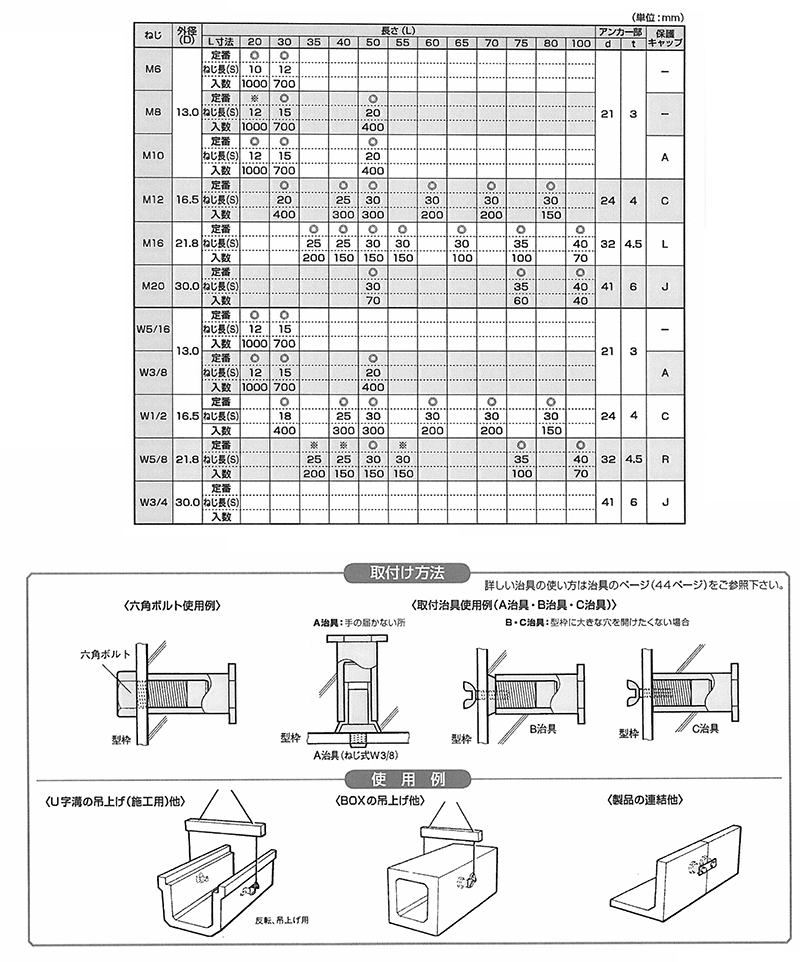 鉄 JL Pインサート(底部形状付) 製品規格