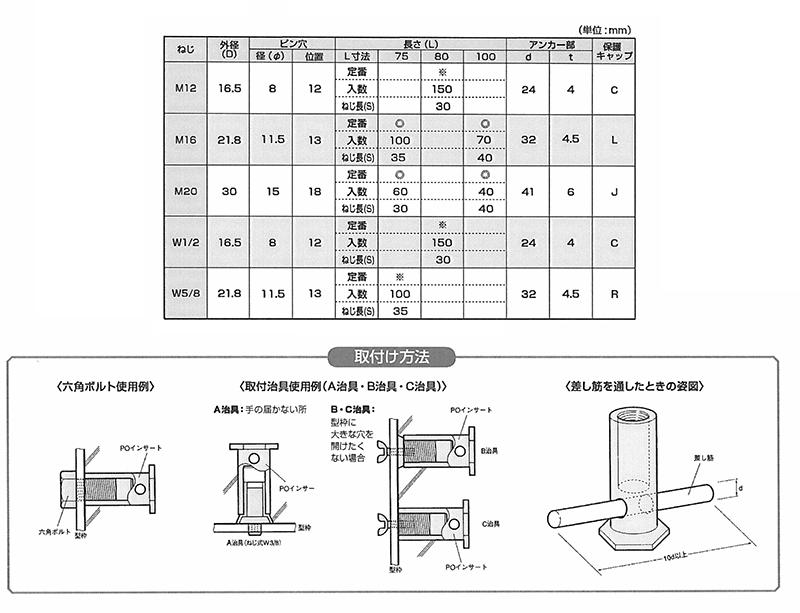 鉄 JL POインサート (底部形状付) 製品規格