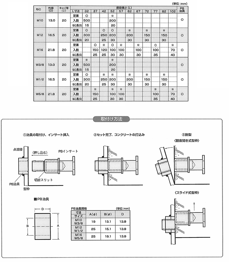 鉄 JL PBインサート (底部形状付) 製品規格