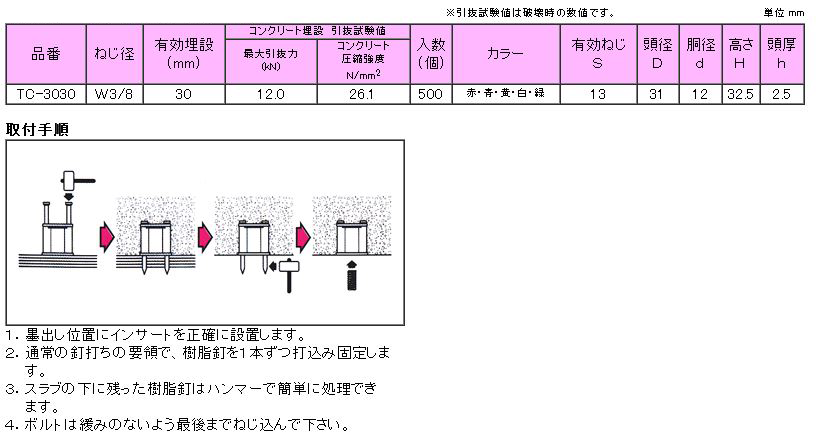 三門 ツインカット (軽天・軽設備) 製品規格