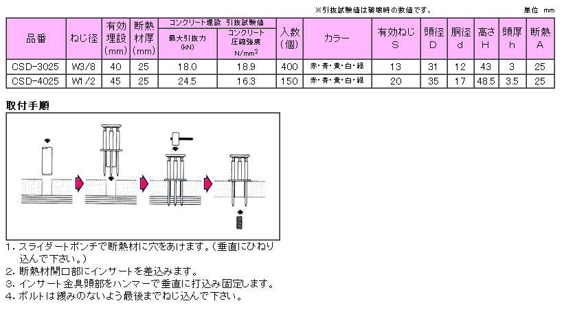 三門 スライダートCSD (軽天～重設備) 製品規格