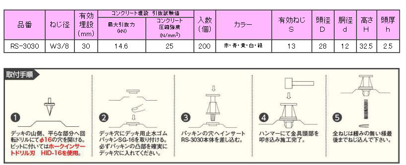 三門 ロケットサートRS (軽設備用) 製品規格