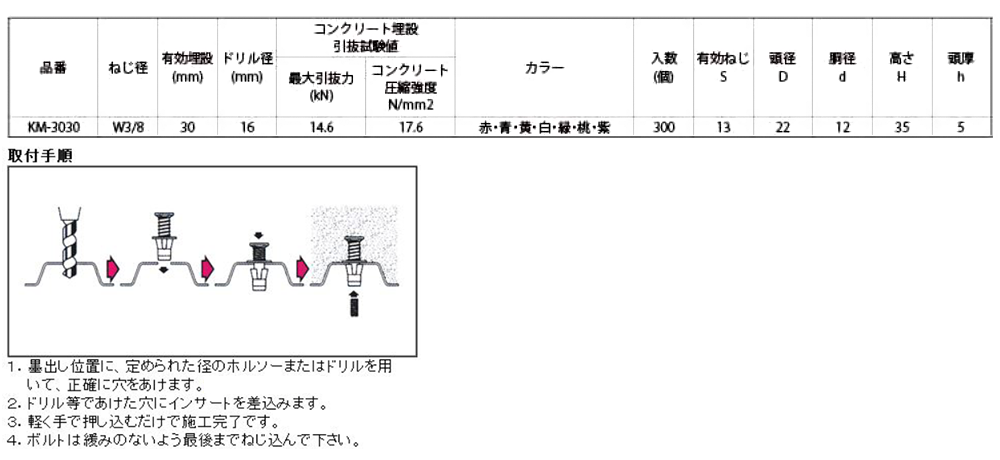 三門 キーストマンKM (一般設備用)(黄) 製品規格