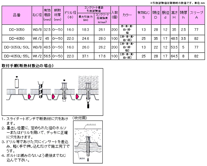 三門 ダンデッキDD・L (軽天～重設備用)(赤) 製品規格