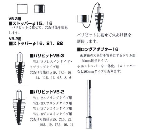 三門 バリビット(タケノコ形状多段ドリル) 製品規格