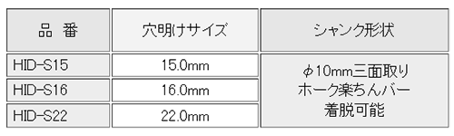 三門 ホークインサートドリル(スパイラル刃)(デッキプレート用穴あけ工具) 製品規格