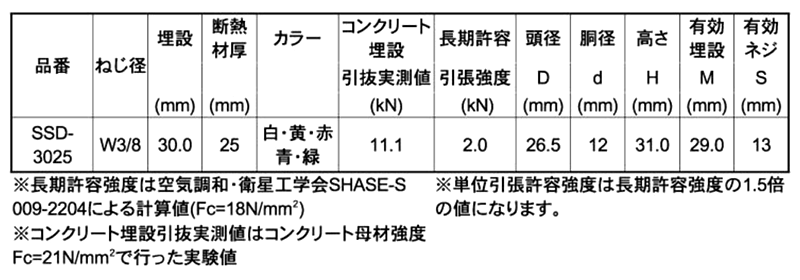 エヌパット セーフティースチール(SSD)(合板型枠/一般スラブ用鉄くぎ/断熱材敷込スラブ用)(各色) 製品規格