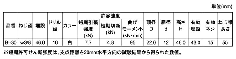 エヌパット ブレスインサート(BI)(雄ねじ型インサート)(特定天井・耐震天井/一般スラブ用)(紫色) 製品規格