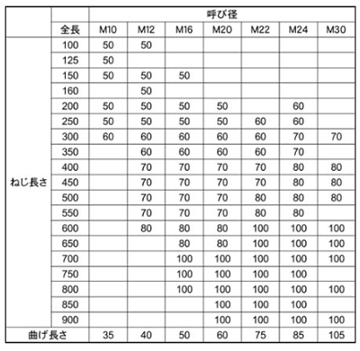 鉄 L形アンカー(基礎アンカーボルト)(本体のみ)(ミリねじ)(*) 製品規格