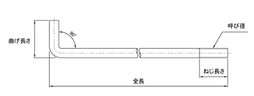 鉄 L形アンカー(基礎アンカーボルト)(本体のみ)(インチ・ウイット)(*) 製品図面