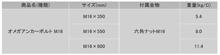 鉄 タナカ オメガアンカーボルト(埋込長短く簡単施工)(*) 製品規格