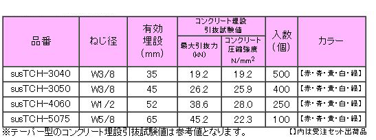 三門 ステンレス テーパーカラーホール 11度 S-TCH (勾配天井用) 製品規格