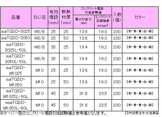 三門 ステンレス テーパースライダートS-TGSD (勾配天井用・軽天・軽設備) 製品規格