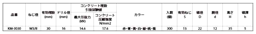 三門 ステンレス キーストマンKM (一般設備用・No.23856)(各色) 製品規格