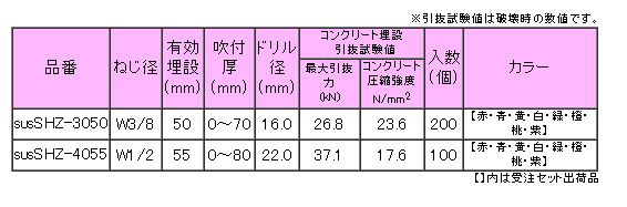 三門 ステンレス スプリングハンガー S-SHZ (重設備用)(赤) 製品規格