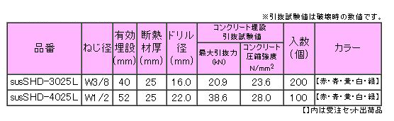 三門 ステンレス スプリングハンガー S-SHD (軽天～重設備用)(赤) 製品規格