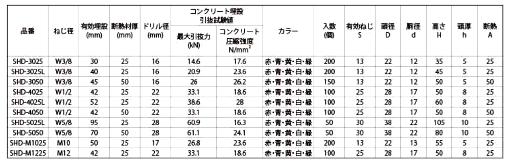 三門 ステンレス スプリングハンガー S-SHD (軽天～重設備用)(青) 製品規格
