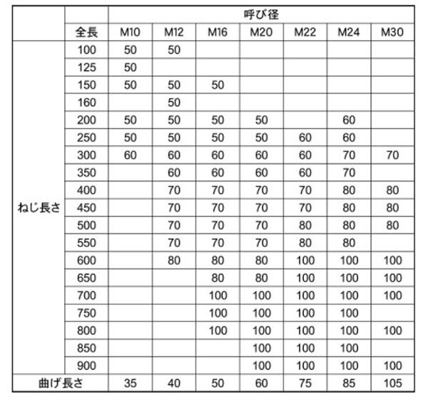 ステンレスSUS304 L形アンカー(ミリねじ)(基礎アンカーボルト)(本体のみ)(*) 製品規格