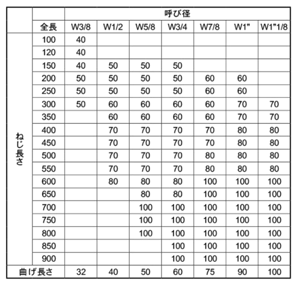 ステンレスSUS304 L形アンカー(インチ・ウイット)(基礎アンカー)(本体のみ)(*) 製品規格