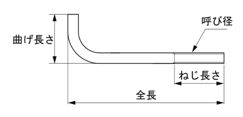 ステンレスSUS304 L形アンカー(インチ・ウイット)(基礎アンカー)(本体のみ)(*) 製品図面
