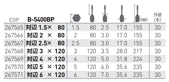 ベッセル パワーグリップ ウルトラボールドライバー(No.5400BP) (対辺)(六角穴用) 製品規格