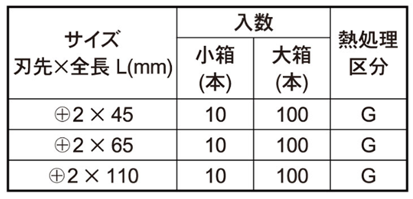 ベッセル ビットM-A14(G)(標準硬度)(マグネット付) 製品規格