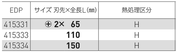 ベッセル パワービット 両頭(パワー刃先/磁気入り)(対辺6.35)(No.A14P) 製品規格