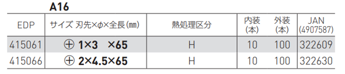 ベッセル 段付きビット(A16-H) 製品規格