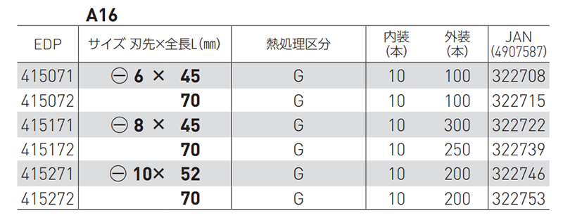 ベッセル 段付きビット(A16-G)(-)(マイナス) 製品規格