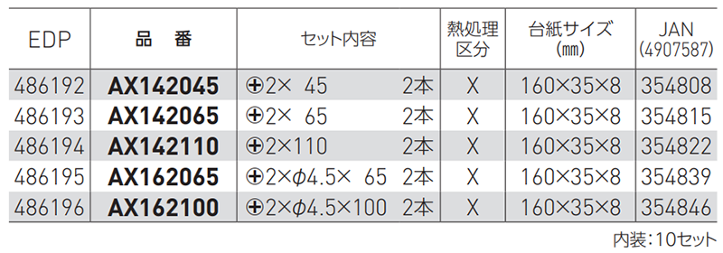 ベッセル 高硬度ビット(AX14-X・最高硬度)(2本組)(マグネット付) 製品規格