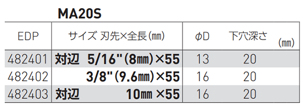 ベッセル ナットセッター (サイドマグネット式/ ヘクス六角頭)(MA20S)(対辺6.35mm軸) 製品規格
