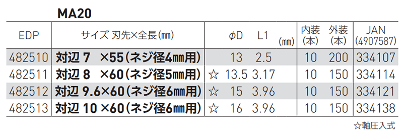 ベッセル ナットセッター (マグネット圧入式/ ヘクス六角頭)(MA20)(対辺6.35mm軸) 製品規格