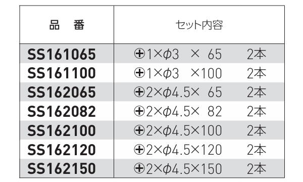 ベッセル 段付サキスボビット(SS16)(2本組) 製品規格