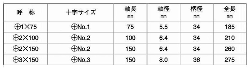 ベッセル メガドラ 普通ドライバー No.900(+) 製品規格