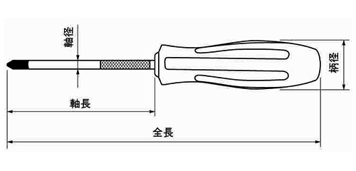 ベッセル メガドラ 細軸ドライバー No.910(+) 製品図面