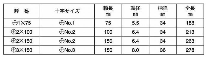 ベッセル メガドラ 貫通ドライバー No.930(+) 製品規格