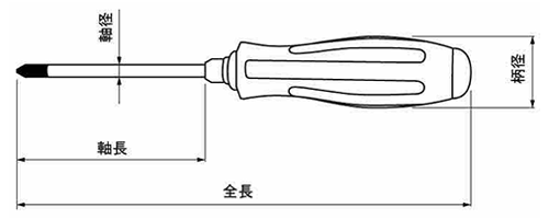 ベッセル メガドラ 貫通ドライバー No.930(+) 製品図面