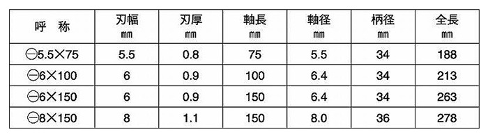 ベッセル メガドラ 貫通ドライバー No.930(-) 製品規格