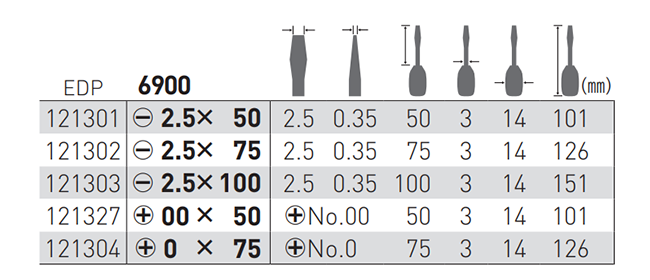 ベッセル クリスタラインドライバー (精密タイプ)(6900)(+) 製品規格