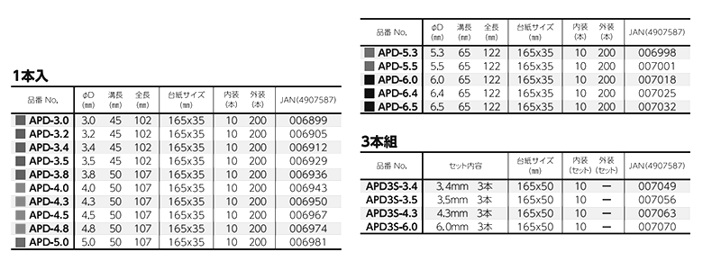ベッセル 磁器タイル用ドリル 3本組(APD3S)(六角軸6.35mm) 製品規格