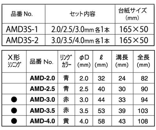 六角軸 クッションドリル(鉄工用)高硬度HSS(ハイス)鋼 (AMD3S)3本組セット(ベッセル品) 製品規格